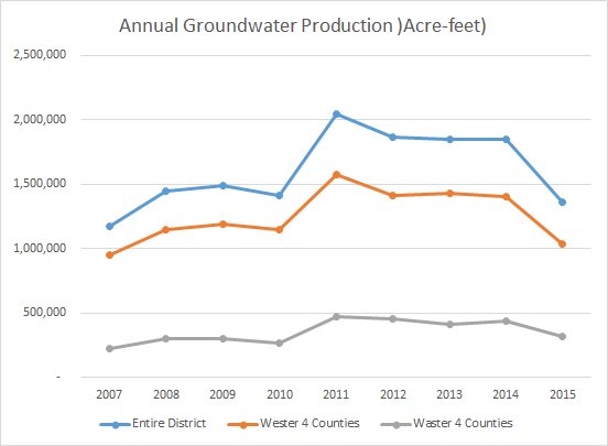 gw-production2015-line-graph